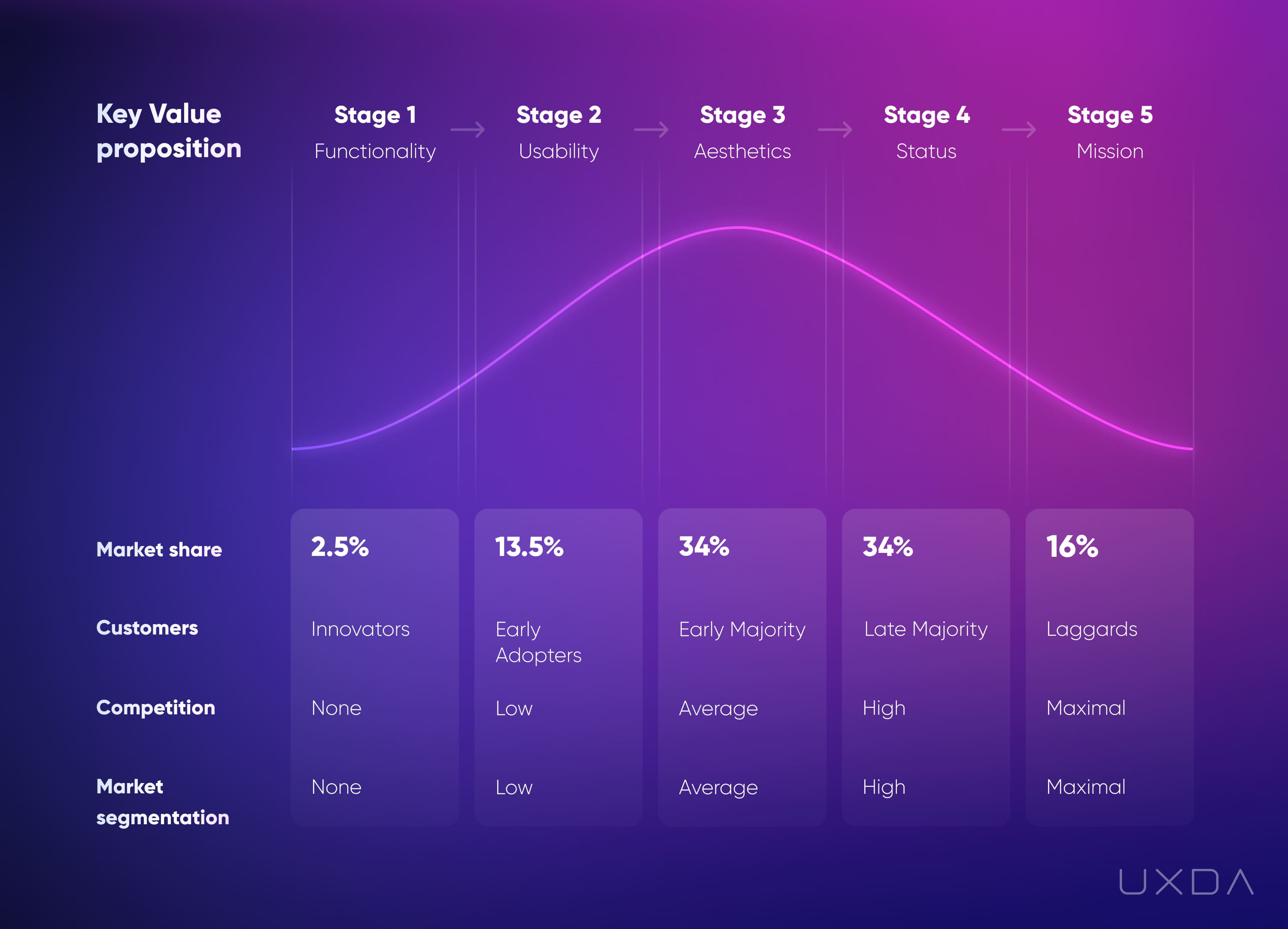 Financial UX Design Methodology Value Pyramid 5th stage mission